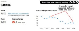 Canada Corruption Index.jpg