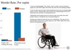 per capita wheelchair murder.jpg