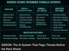 im-about-to-launch-gideon-americas-first-ever-ai-threat-v0-4ozgma7trslf1.png
