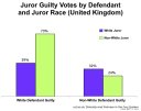 jury trial vs race.jpg