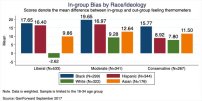 in-group bias self hating whites.jpg