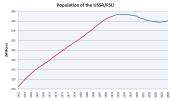 Population_of_former_USSR-1123231562.png